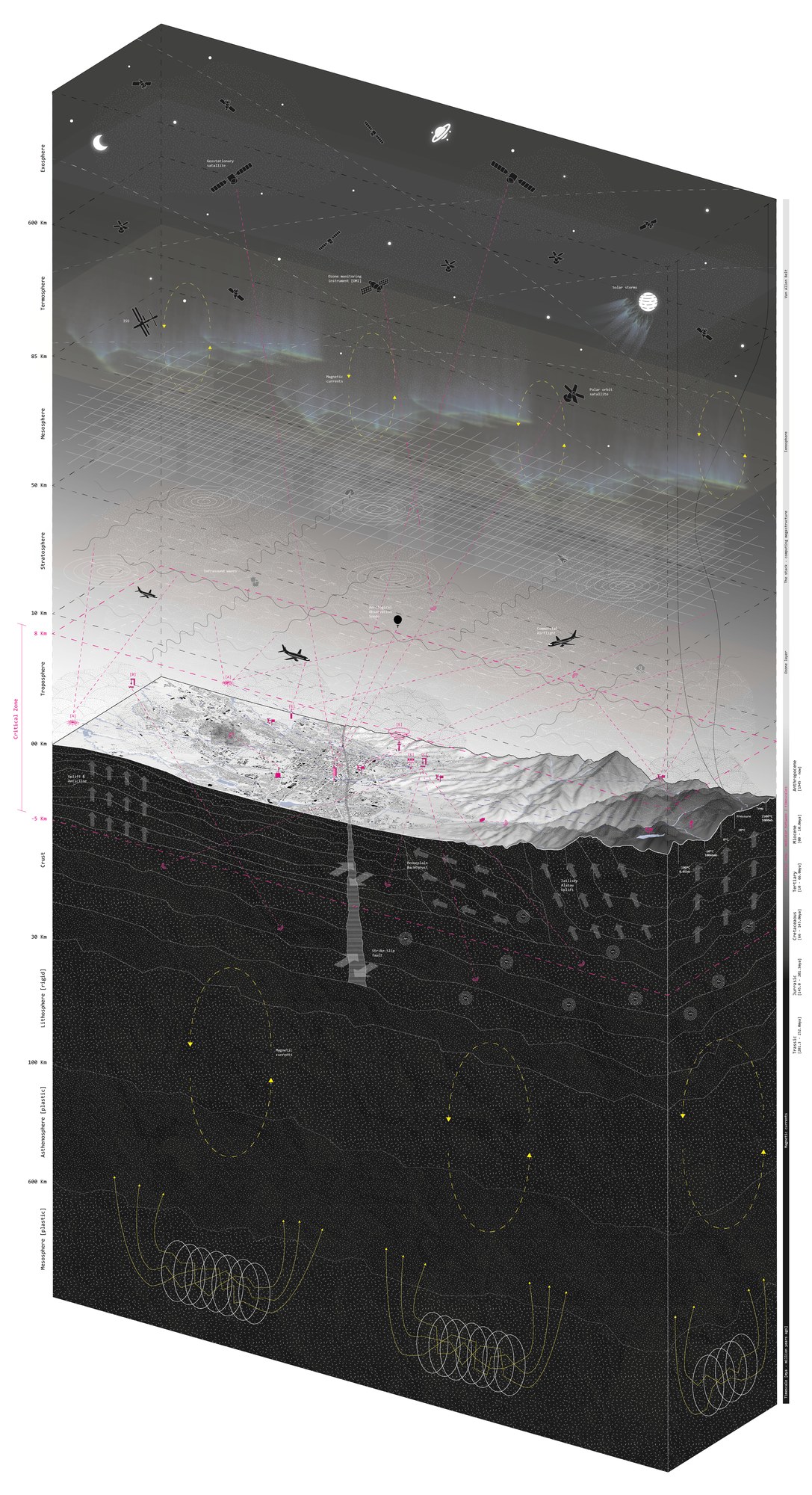 Figure 1. Sensing at Earth Magnitude