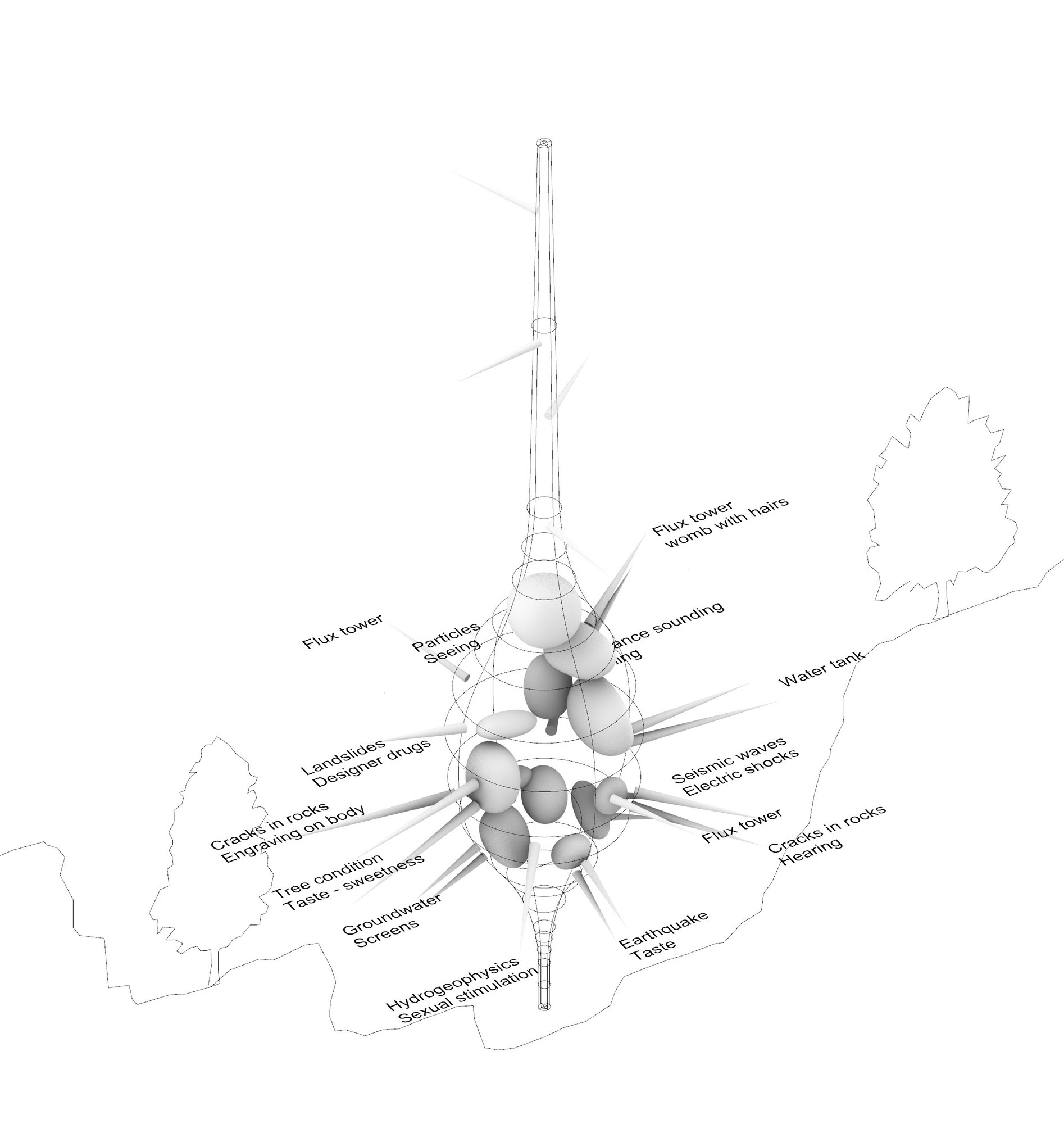 Figure 12. Distribution of sensing devices