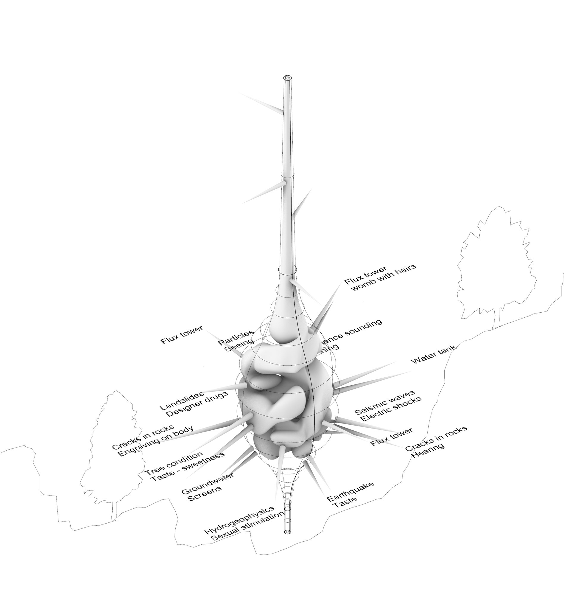 Figure 13. Intimate spatial complexity