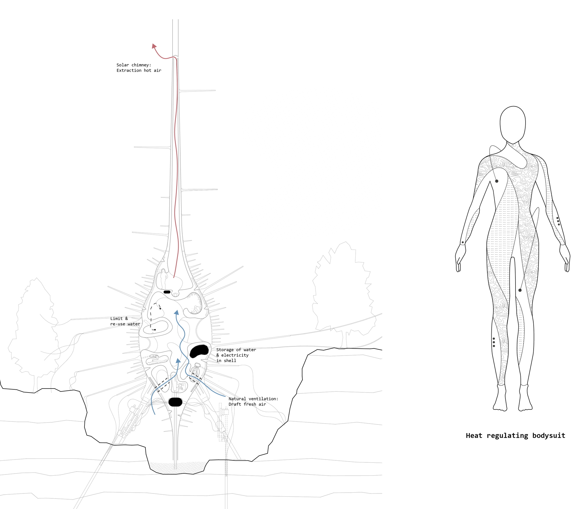 Figure 19. Climate & heat regulating body suit
