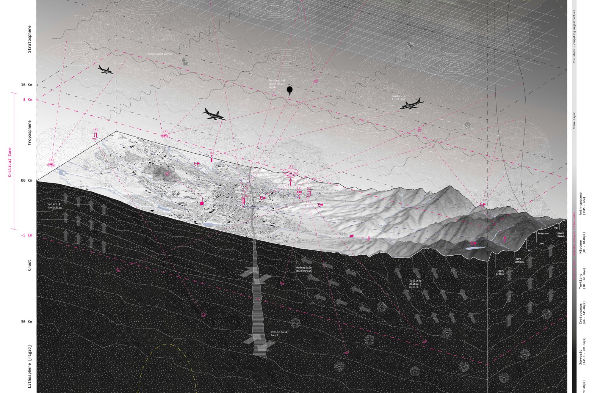 Figure 2. Sensing at Earth Magnitude zoom