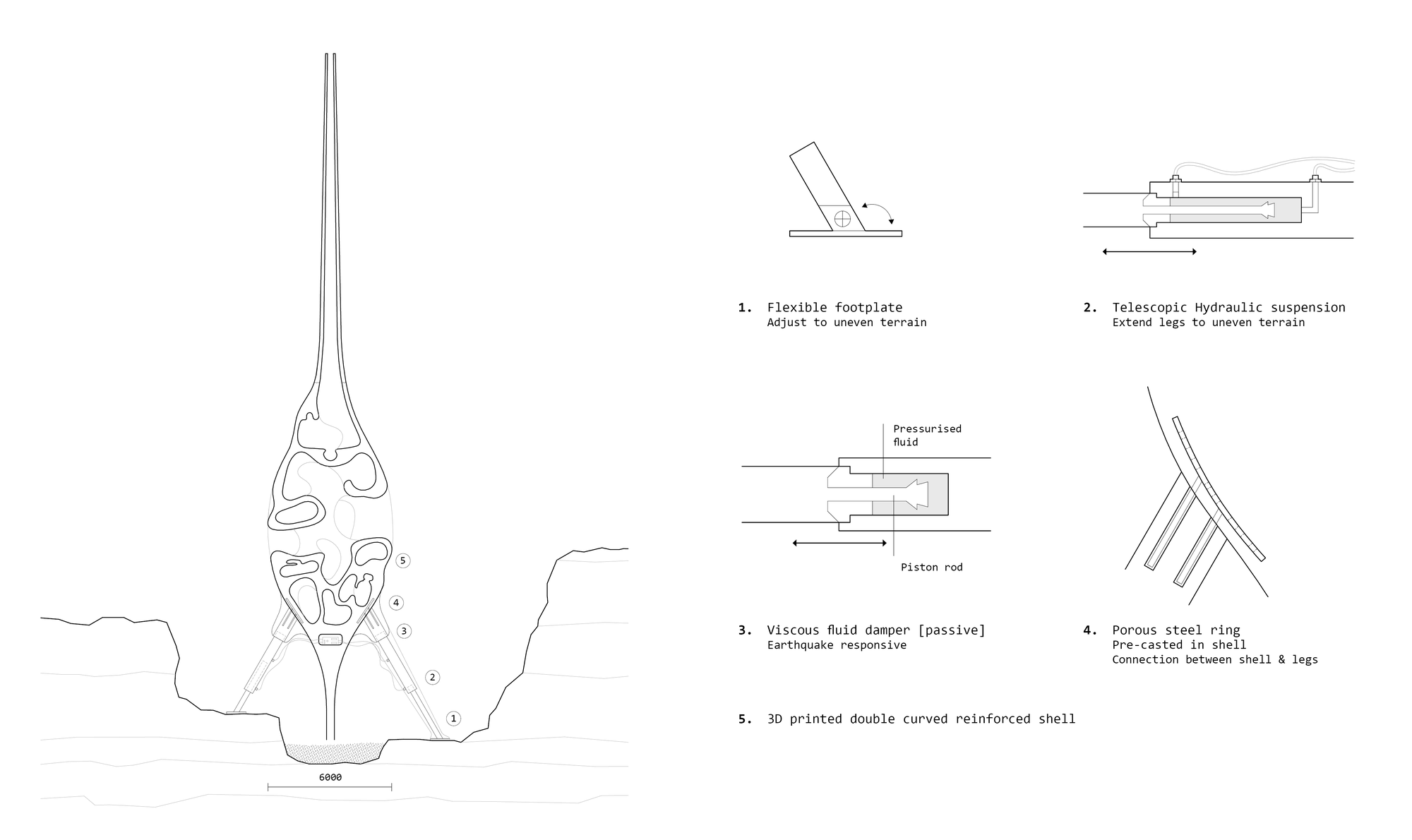 Figure 8. Structure