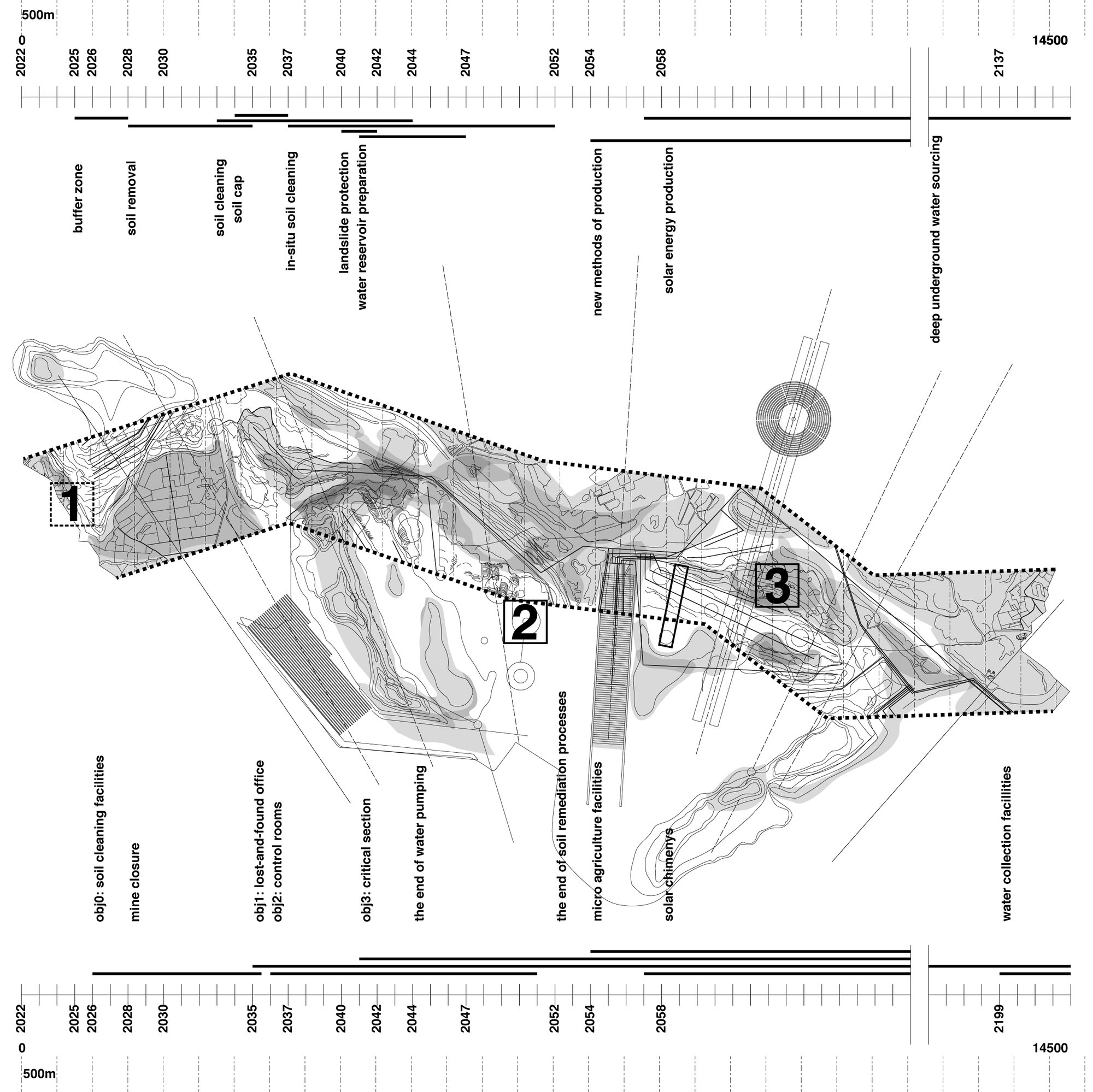Figure 2. Ribbon plan with objects of architectural interventions marked 1-3