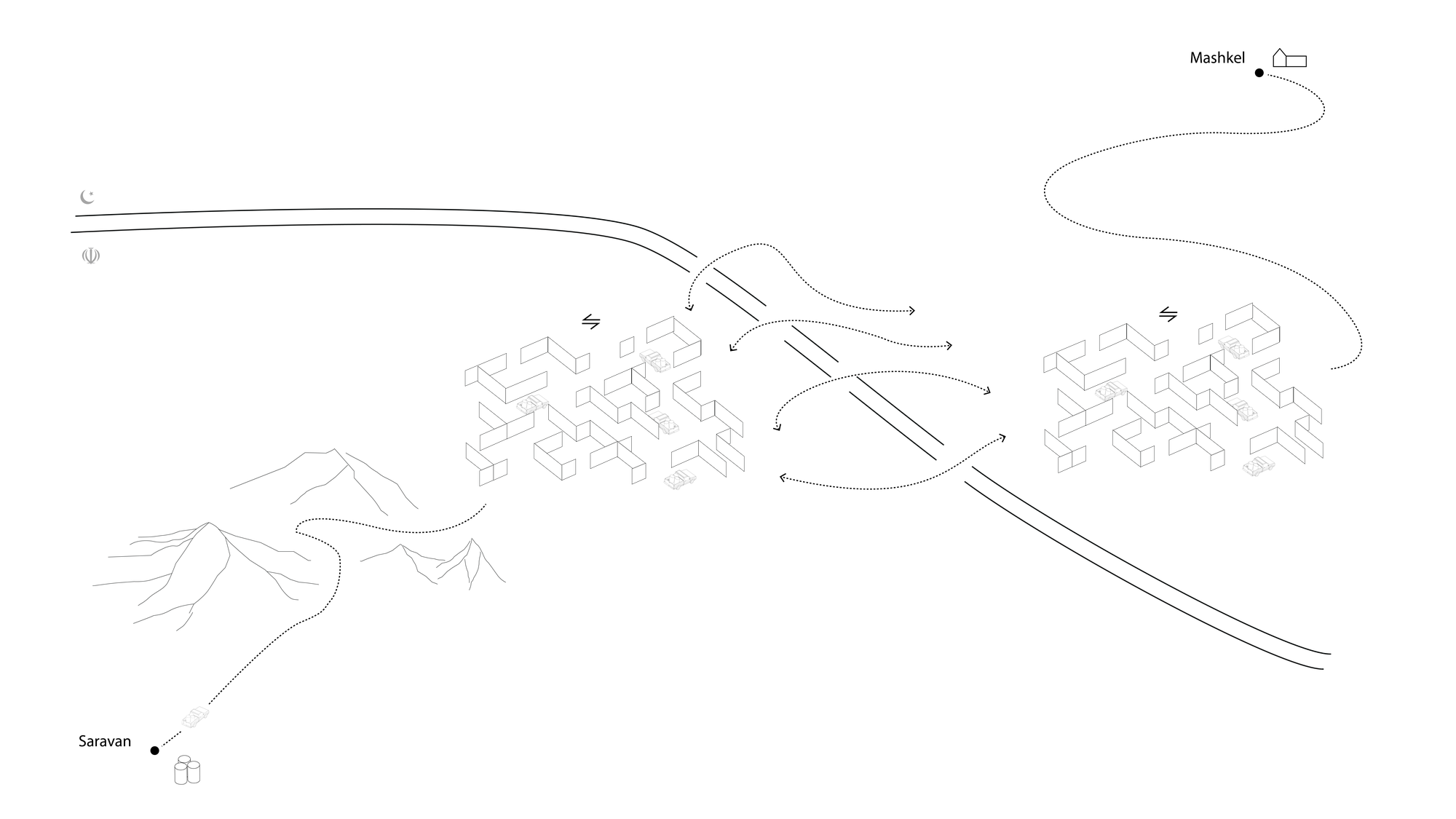 Figure 1. Design concept: smugglers’ cross-border trade premise
