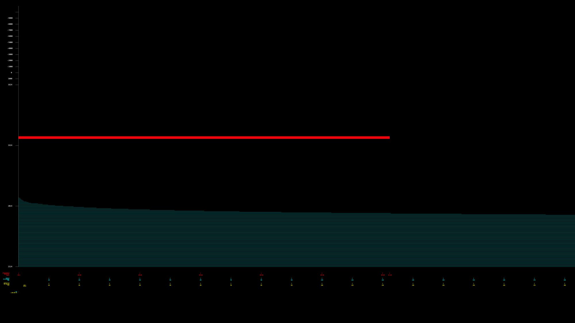 Figure 22. Historical Excavation Volume (red) and Projected Data Growth (cyan).